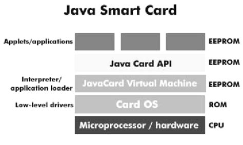 java smart card